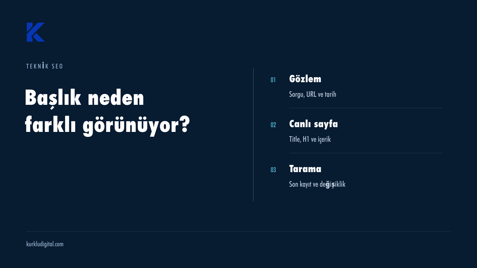 Arama başlığı incelemesinde gözlem, canlı HTML ve yeniden tarama adımları.